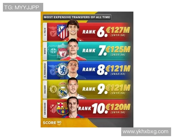 2023年足球明星身价排行榜揭晓谁是足坛最值钱的球员