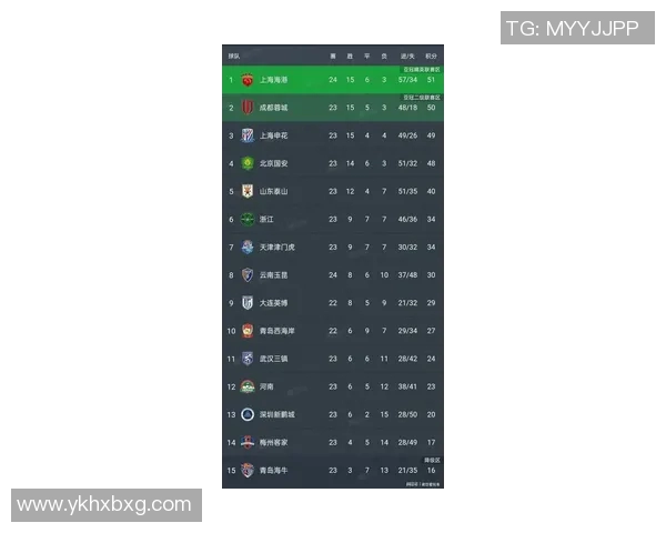 上海排球队在联合会杯积分榜中以90分稳居第一名