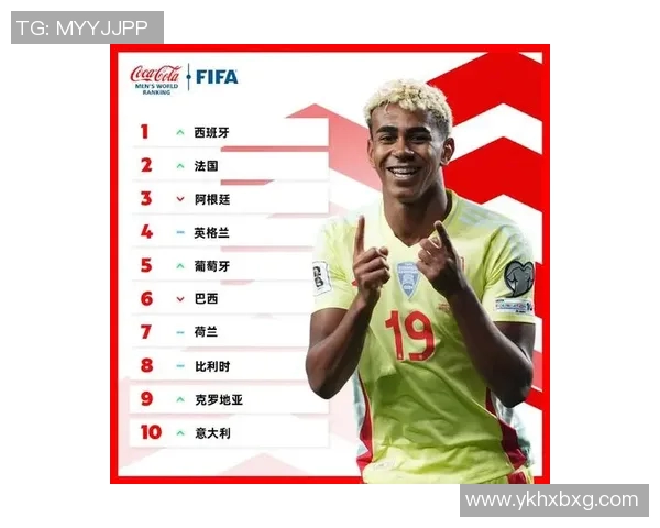 全球顶尖足球明星最新排名揭晓引发球迷热议与关注