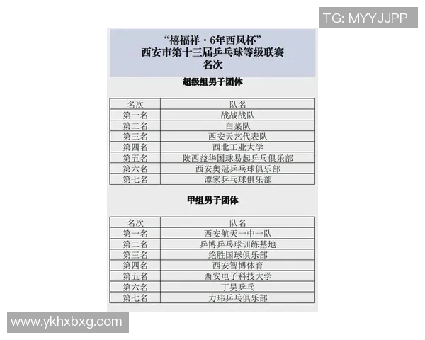 西安乒乓球队在世锦赛积分榜上以51分稳居第一名引发关注 西安乒乓球队在世锦赛积分榜上以51分稳居第一名引发关注